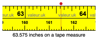 63.575 inches on a tape measure 63.575 inches on a tape measure