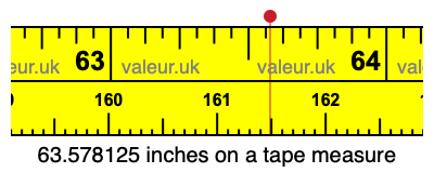 63.578125 inches on a tape measure 63.578125 inches on a tape measure