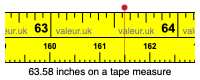 63.58 inches on a tape measure 63.58 inches on a tape measure