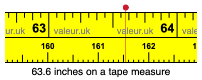 63.6 inches on a tape measure 63.6 inches on a tape measure