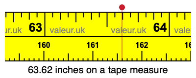 63.62 inches on a tape measure