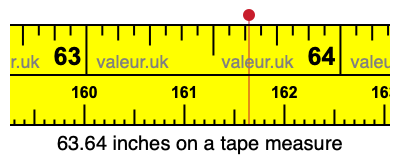 63.64 inches on a tape measure 63.64 inches on a tape measure