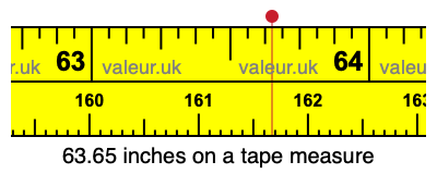 63.65 inches on a tape measure
