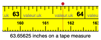 63.65625 inches on a tape measure