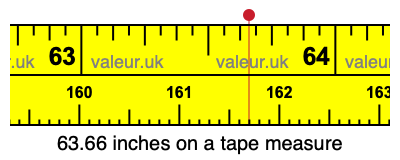 63.66 inches on a tape measure 63.66 inches on a tape measure