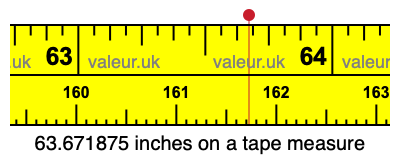 63.671875 inches on a tape measure
