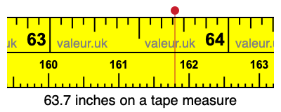 63.7 inches on a tape measure