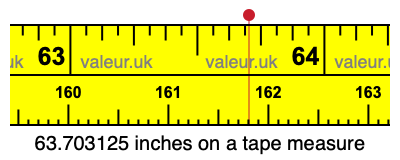 63.703125 inches on a tape measure 63.703125 inches on a tape measure