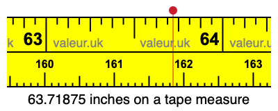 63.71875 inches on a tape measure 63.71875 inches on a tape measure