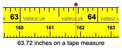 63.72 inches on a tape measure 63.72 inches on a tape measure