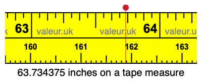 63.734375 inches on a tape measure 63.734375 inches on a tape measure