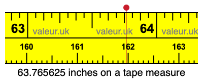 63.765625 inches on a tape measure