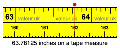 63.78125 inches on a tape measure 63.78125 inches on a tape measure