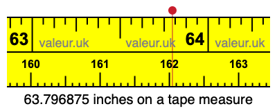 63.796875 inches on a tape measure 63.796875 inches on a tape measure
