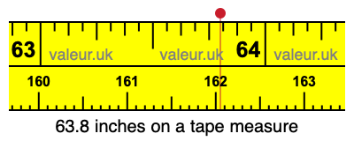 63.8 inches on a tape measure 63.8 inches on a tape measure