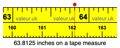 63.8125 inches on a tape measure 63.8125 inches on a tape measure