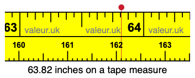 63.82 inches on a tape measure 63.82 inches on a tape measure