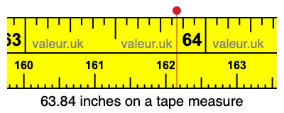 63.84 inches on a tape measure 63.84 inches on a tape measure