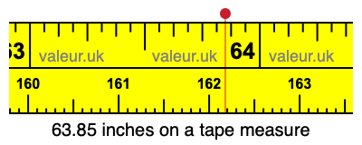 63.85 inches on a tape measure 63.85 inches on a tape measure