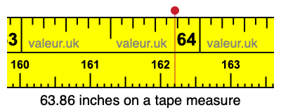 63.86 inches on a tape measure 63.86 inches on a tape measure