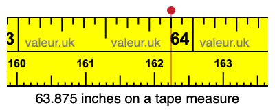 63.875 inches on a tape measure 63.875 inches on a tape measure