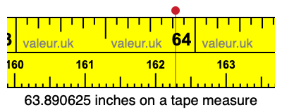 63.890625 inches on a tape measure 63.890625 inches on a tape measure