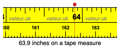 63.9 inches on a tape measure 63.9 inches on a tape measure