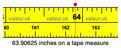 63.90625 inches on a tape measure 63.90625 inches on a tape measure