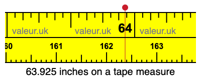 63.925 inches on a tape measure 63.925 inches on a tape measure
