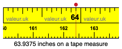 63.9375 inches on a tape measure