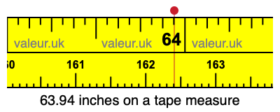 63.94 inches on a tape measure 63.94 inches on a tape measure