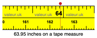 63.95 inches on a tape measure 63.95 inches on a tape measure