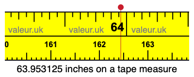 63.953125 inches on a tape measure 63.953125 inches on a tape measure