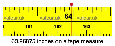 63.96875 inches on a tape measure 63.96875 inches on a tape measure