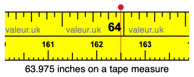 63.975 inches on a tape measure 63.975 inches on a tape measure