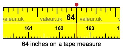 64 inches on a tape measure 64 inches on a tape measure