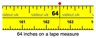 Here's How to Measure Without Using a Measuring Tape