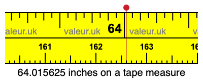 64.015625 inches on a tape measure 64.015625 inches on a tape measure