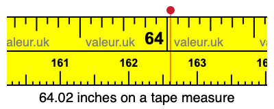 64.02 inches on a tape measure 64.02 inches on a tape measure