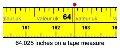 64.025 inches on a tape measure 64.025 inches on a tape measure