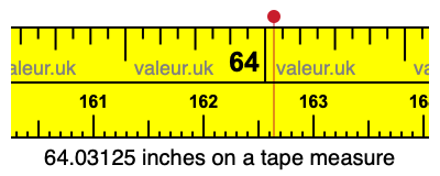 64.03125 inches on a tape measure 64.03125 inches on a tape measure