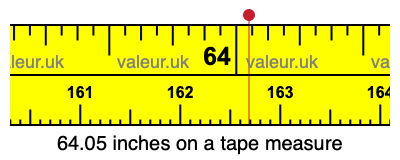 64.05 inches on a tape measure 64.05 inches on a tape measure