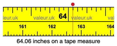 64.06 inches on a tape measure 64.06 inches on a tape measure