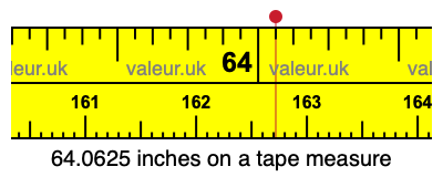 64.0625 inches on a tape measure 64.0625 inches on a tape measure