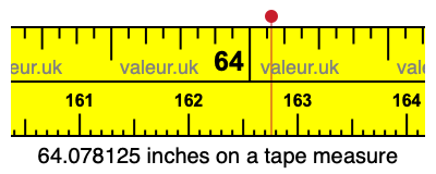 64.078125 inches on a tape measure 64.078125 inches on a tape measure