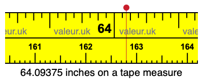 64.09375 inches on a tape measure 64.09375 inches on a tape measure