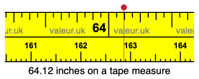 64.12 inches on a tape measure 64.12 inches on a tape measure