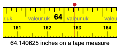 64.140625 inches on a tape measure 64.140625 inches on a tape measure