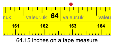 64.15 inches on a tape measure 64.15 inches on a tape measure