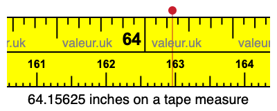 64.15625 inches on a tape measure 64.15625 inches on a tape measure